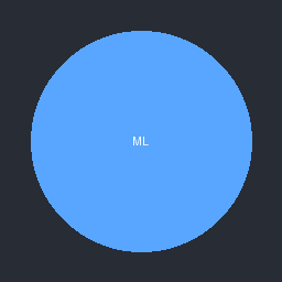 MinecraftMacroLink icon
